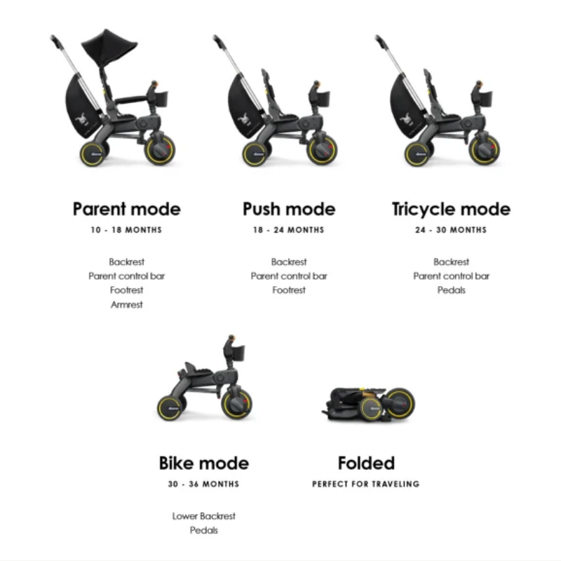Doona Liki Trike S5 - Racing Green - Tiny Library